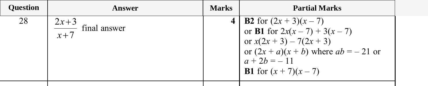 Mark scheme for IGCSE 0580 Oct/Nov 2025 Paper 23 Question 28