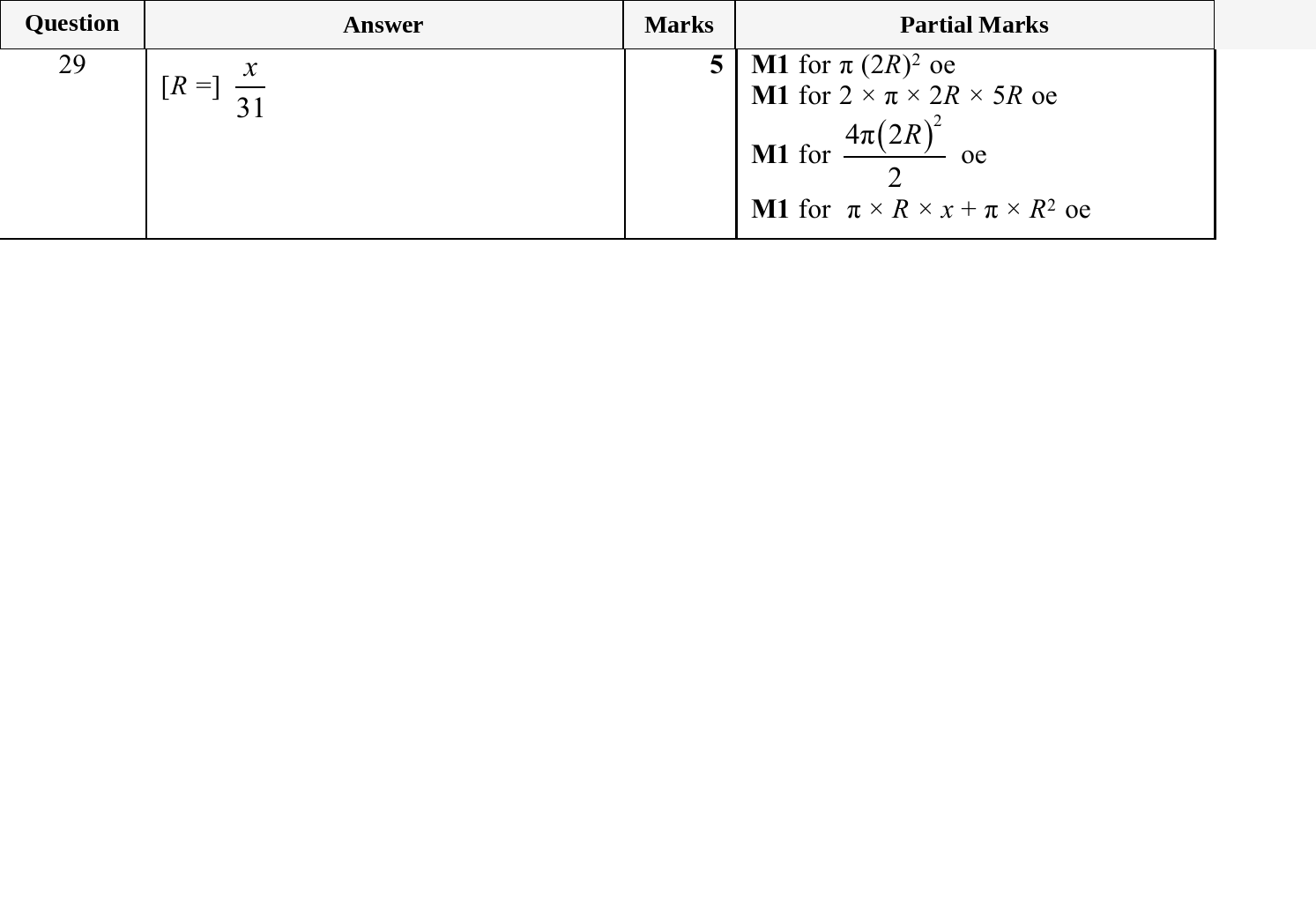 Mark scheme for IGCSE 0580 Nov 2025 Paper 23 Q29