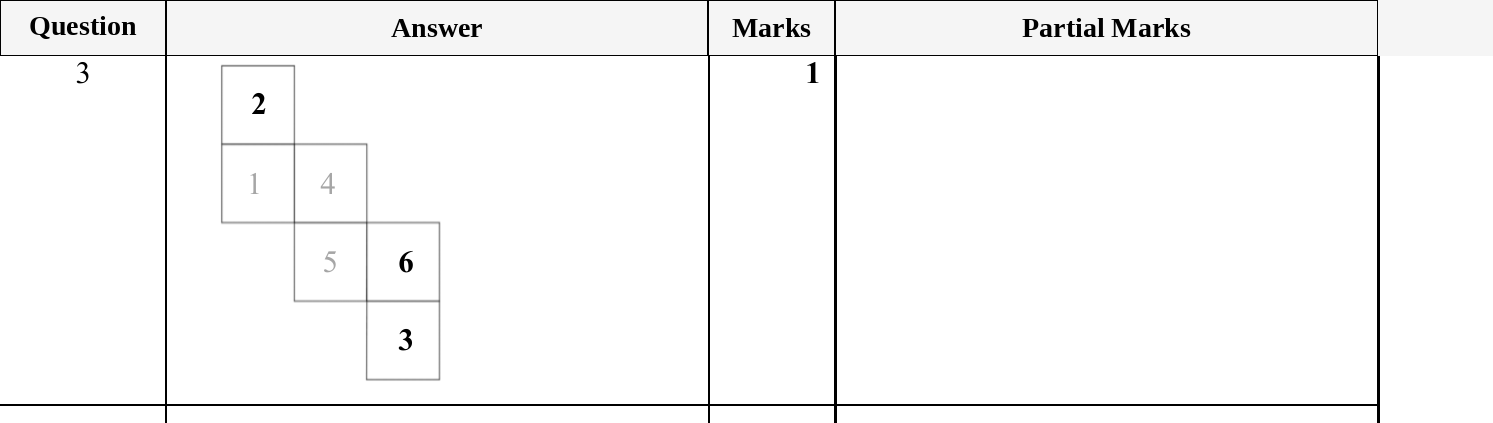 Mark scheme for IGCSE 0580 Oct/Nov 2025 Paper 23 Question 3