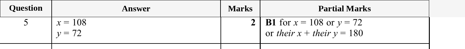 Mark scheme for IGCSE 0580 Oct/Nov 2025 Paper 23 Question 5