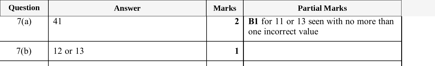 Mark scheme for IGCSE 0580 Oct/Nov 2025 Paper 23 Question 7