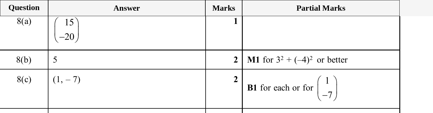 Mark scheme for IGCSE 0580 Nov 2025 Paper 23 Q8