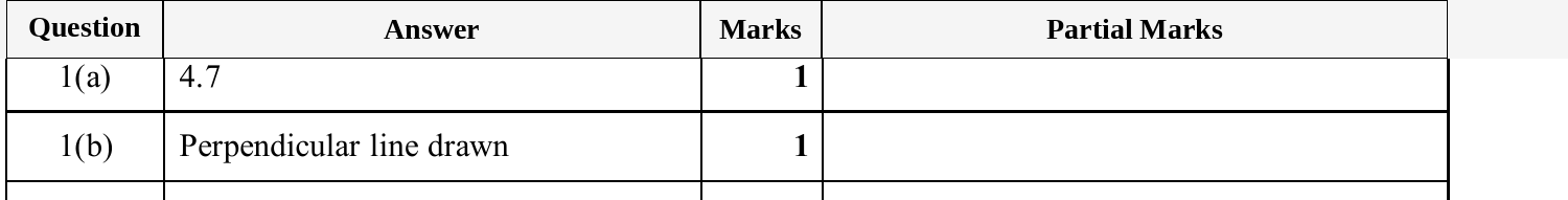 Mark scheme for IGCSE 0580 Nov 2025 Paper 31 Q1