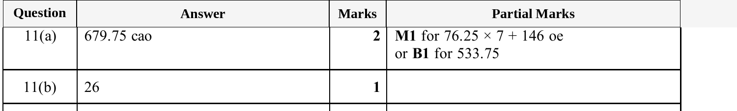 Mark scheme for IGCSE 0580 Oct/Nov 2025 Paper 31 Question 11