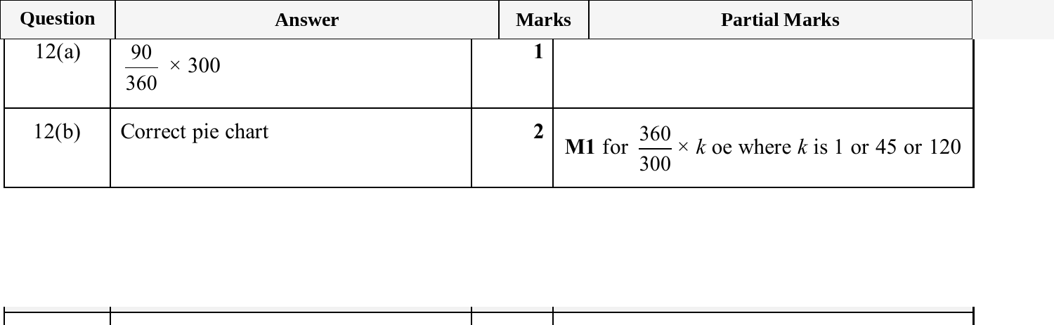 Mark scheme for IGCSE 0580 Oct/Nov 2025 Paper 31 Question 12
