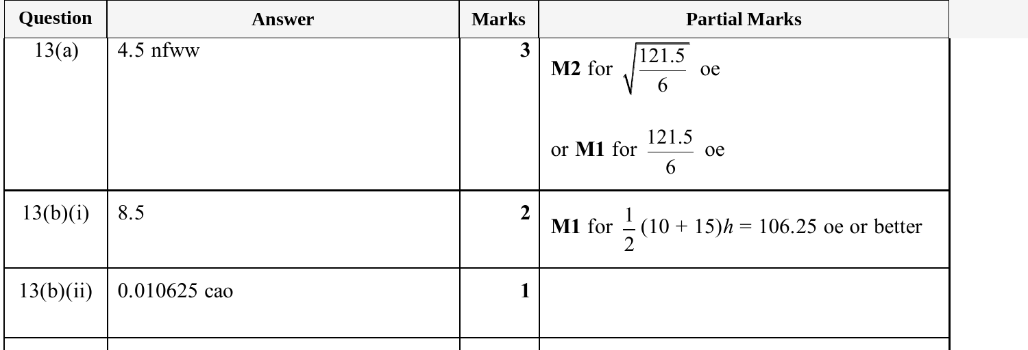Mark scheme for IGCSE 0580 Nov 2025 Paper 31 Q13