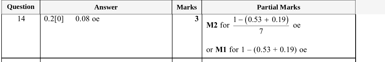 Mark scheme for IGCSE 0580 Oct/Nov 2025 Paper 31 Question 14