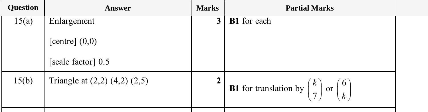 Mark scheme for IGCSE 0580 Nov 2025 Paper 31 Q15