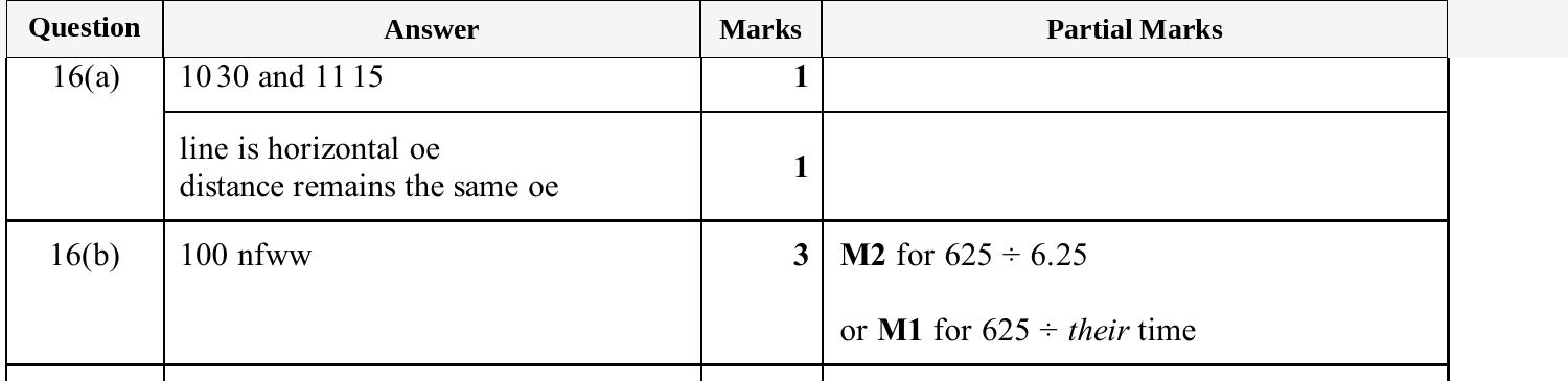 Mark scheme for IGCSE 0580 Nov 2025 Paper 31 Q16