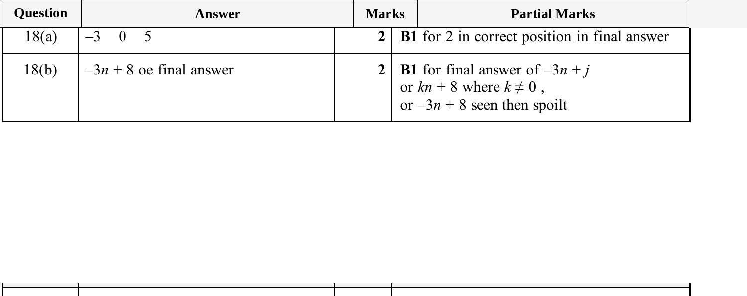 Mark scheme for IGCSE 0580 Nov 2025 Paper 31 Q18