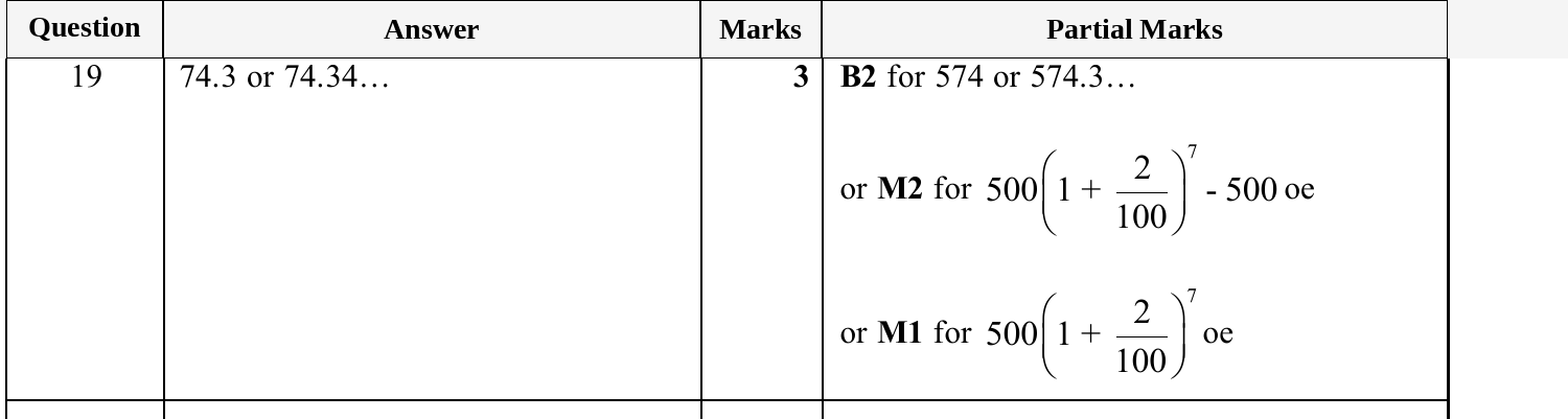 Mark scheme for IGCSE 0580 Nov 2025 Paper 31 Q19