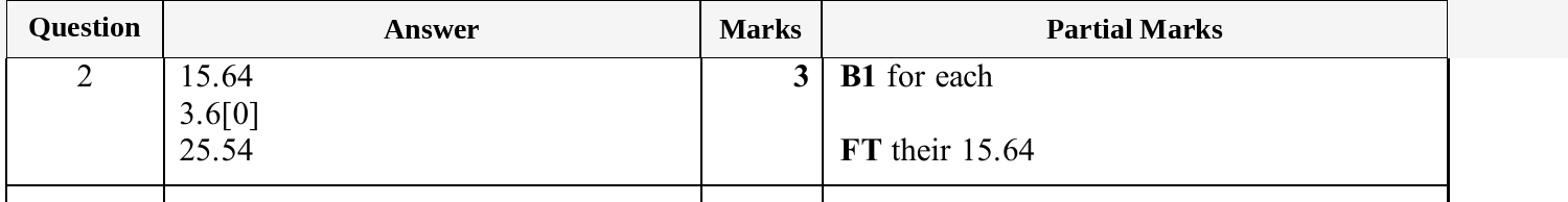 Mark scheme for IGCSE 0580 Oct/Nov 2025 Paper 31 Question 2