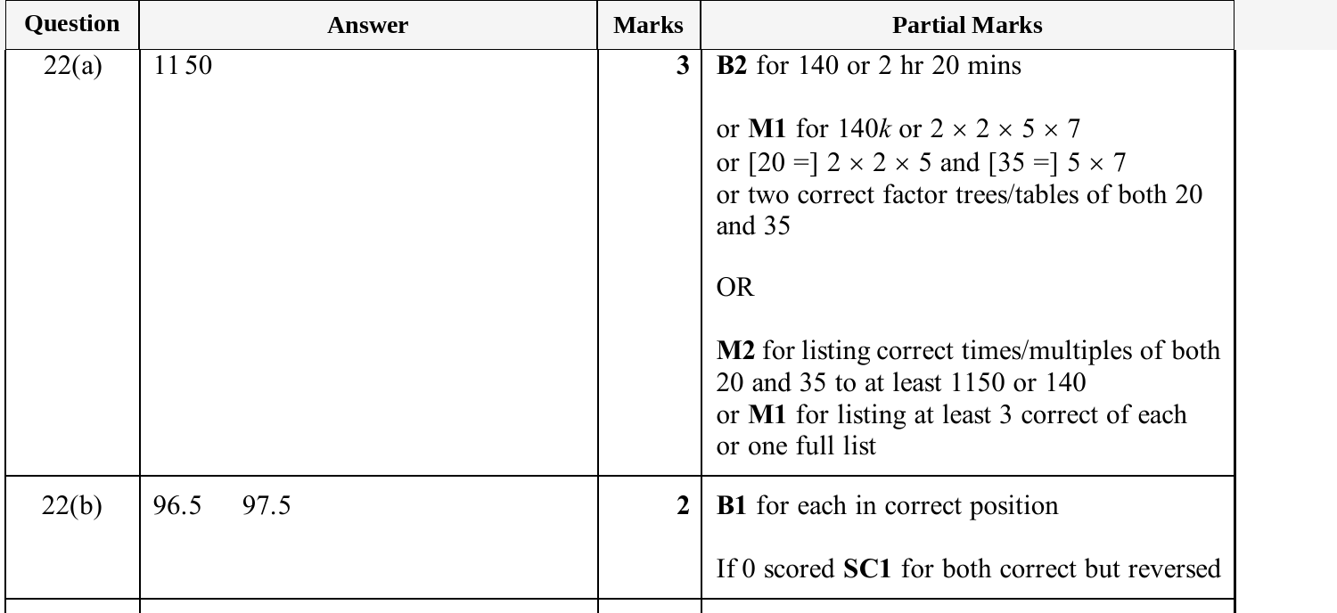 Mark scheme for IGCSE 0580 Oct/Nov 2025 Paper 31 Question 22