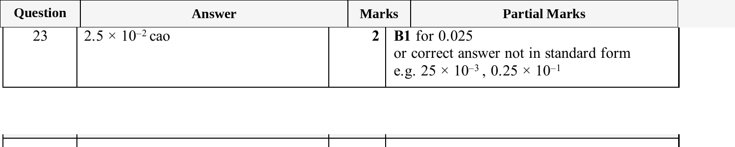 Mark scheme for IGCSE 0580 Nov 2025 Paper 31 Q23