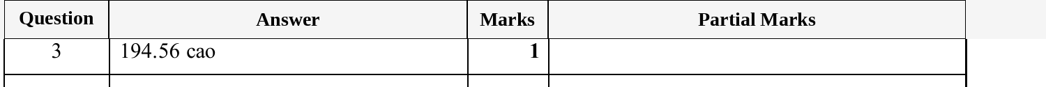 Mark scheme for IGCSE 0580 Oct/Nov 2025 Paper 31 Question 3