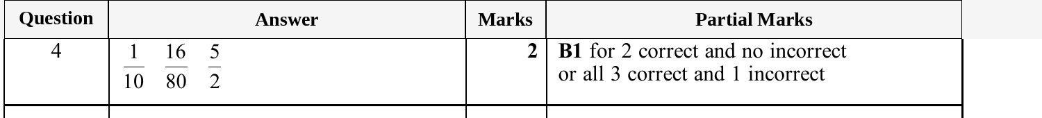 Mark scheme for IGCSE 0580 Oct/Nov 2025 Paper 31 Question 4