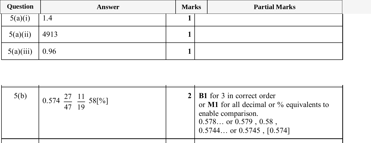 Mark scheme for IGCSE 0580 Oct/Nov 2025 Paper 31 Question 5
