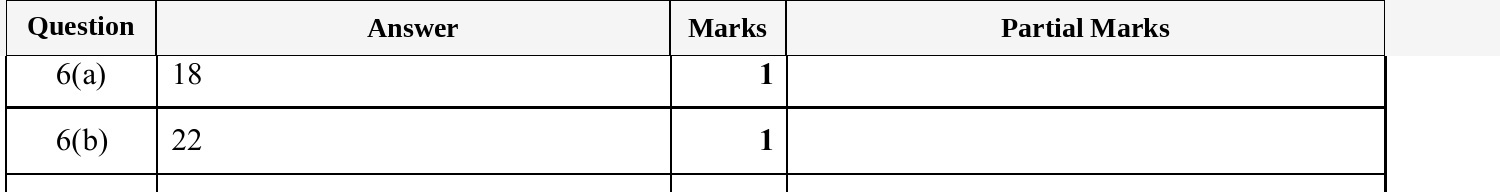 Mark scheme for IGCSE 0580 Nov 2025 Paper 31 Q6