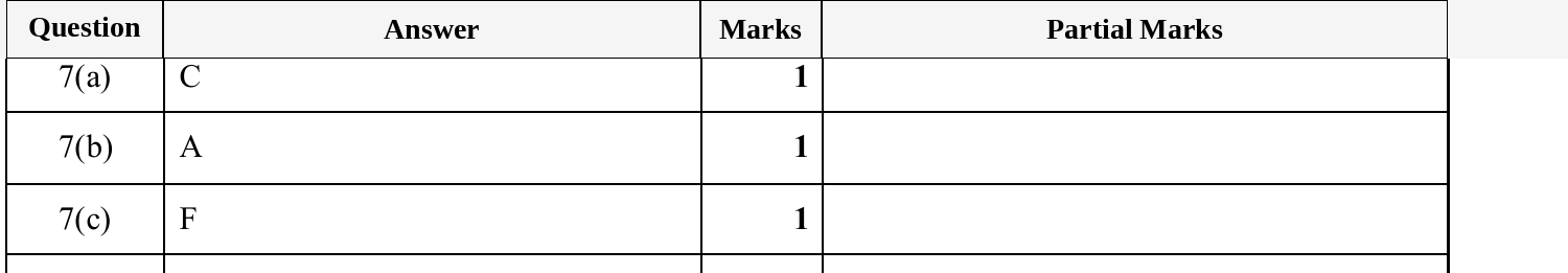 Mark scheme for IGCSE 0580 Nov 2025 Paper 31 Q7