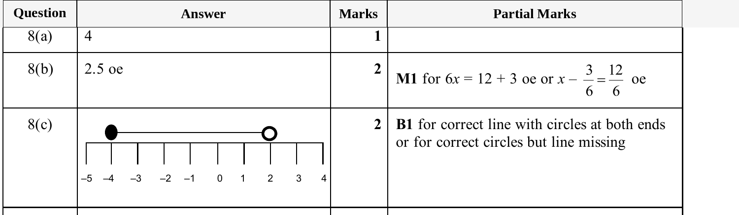 Mark scheme for IGCSE 0580 Oct/Nov 2025 Paper 31 Question 8