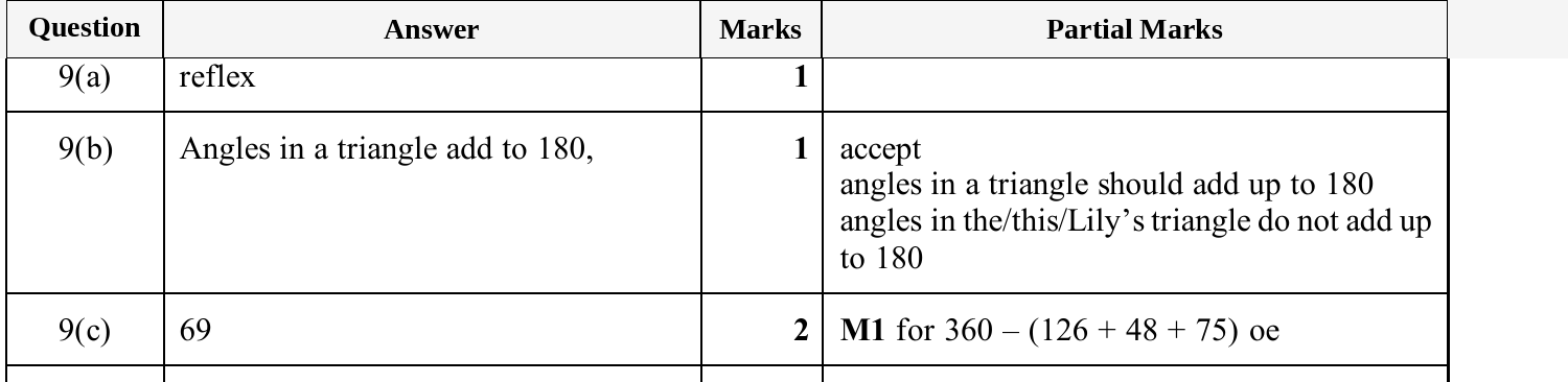 Mark scheme for IGCSE 0580 Oct/Nov 2025 Paper 31 Question 9