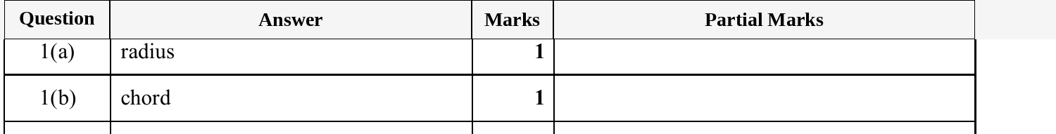 Mark scheme for IGCSE 0580 Oct/Nov 2025 Paper 32 Question 1