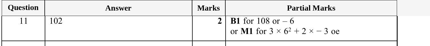 Mark scheme for IGCSE 0580 Oct/Nov 2025 Paper 32 Question 11