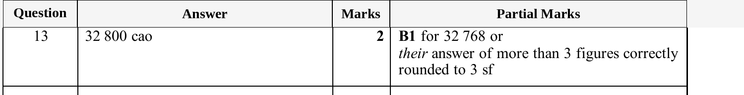 Mark scheme for IGCSE 0580 Oct/Nov 2025 Paper 32 Question 13