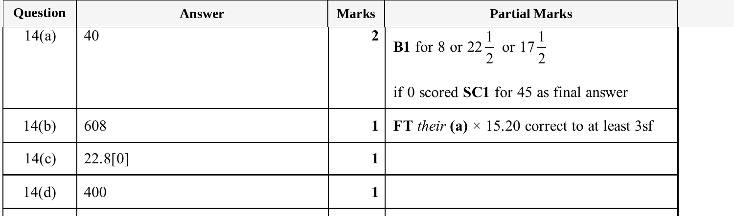 Mark scheme for IGCSE 0580 Oct/Nov 2025 Paper 32 Question 14