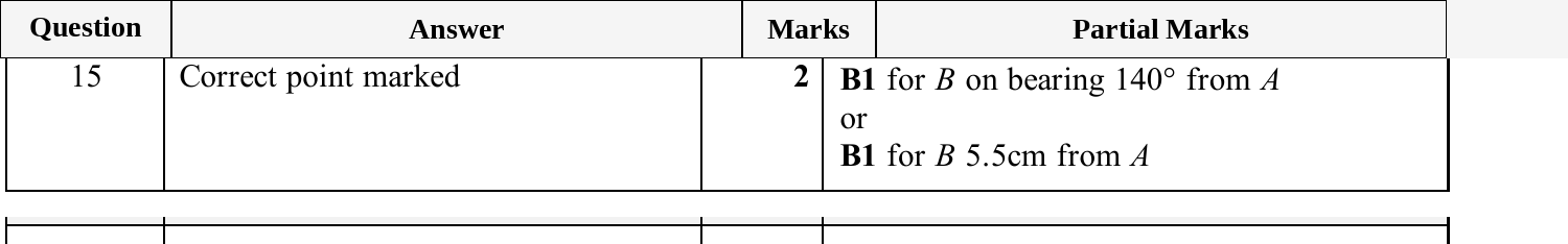 Mark scheme for IGCSE 0580 Nov 2025 Paper 32 Q15