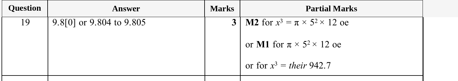 Mark scheme for IGCSE 0580 Oct/Nov 2025 Paper 32 Question 19