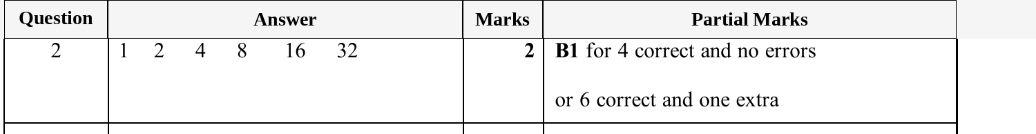 Mark scheme for IGCSE 0580 Oct/Nov 2025 Paper 32 Question 2