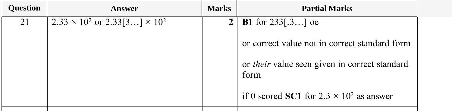 Mark scheme for IGCSE 0580 Nov 2025 Paper 32 Q21