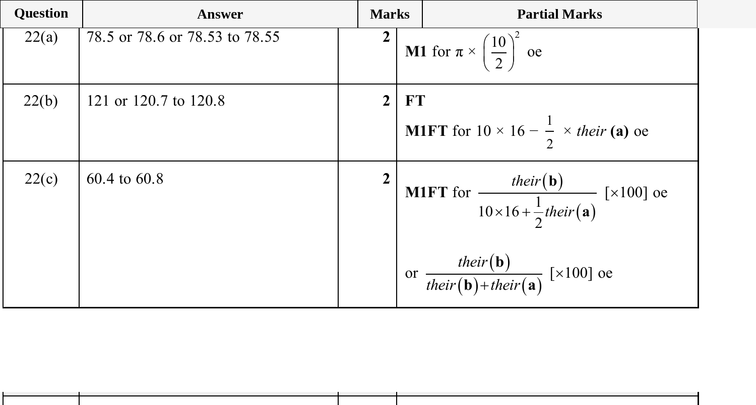 Mark scheme for IGCSE 0580 Oct/Nov 2025 Paper 32 Question 22