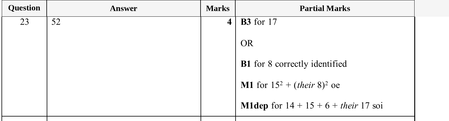 Mark scheme for IGCSE 0580 Nov 2025 Paper 32 Q23