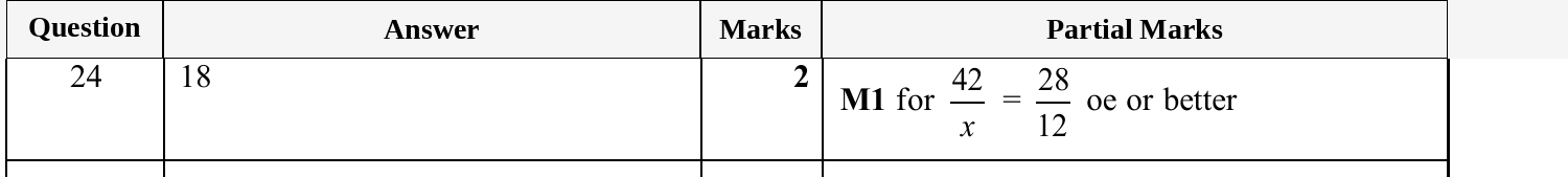 Mark scheme for IGCSE 0580 Nov 2025 Paper 32 Q24