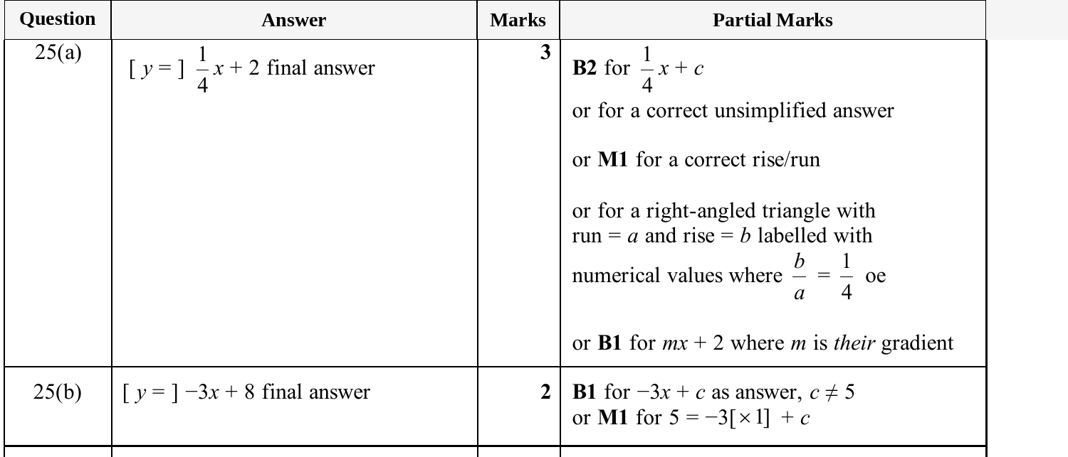 Mark scheme for IGCSE 0580 Nov 2025 Paper 32 Q25
