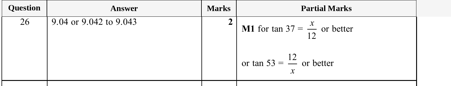 Mark scheme for IGCSE 0580 Nov 2025 Paper 32 Q26