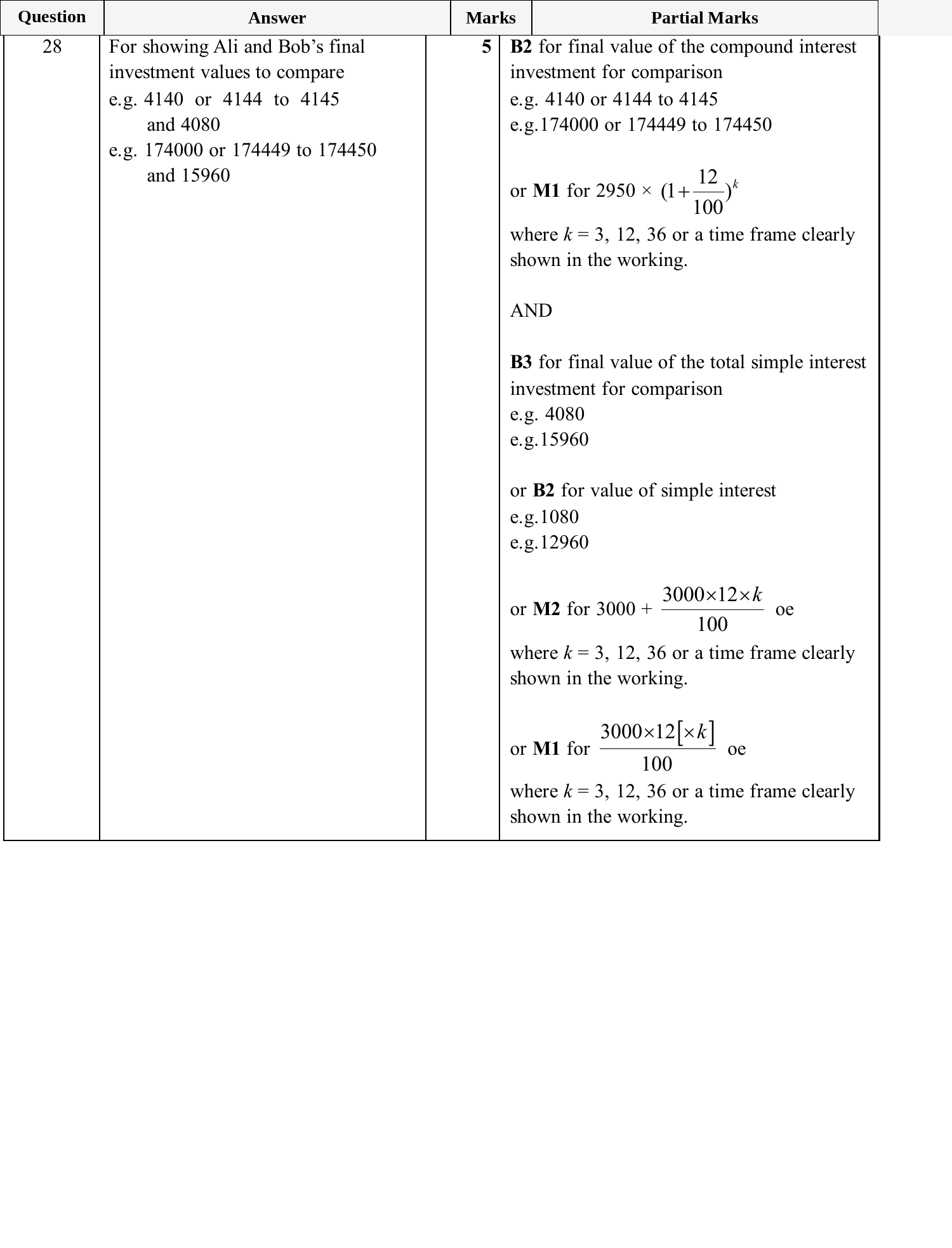 Mark scheme for IGCSE 0580 Nov 2025 Paper 32 Q28