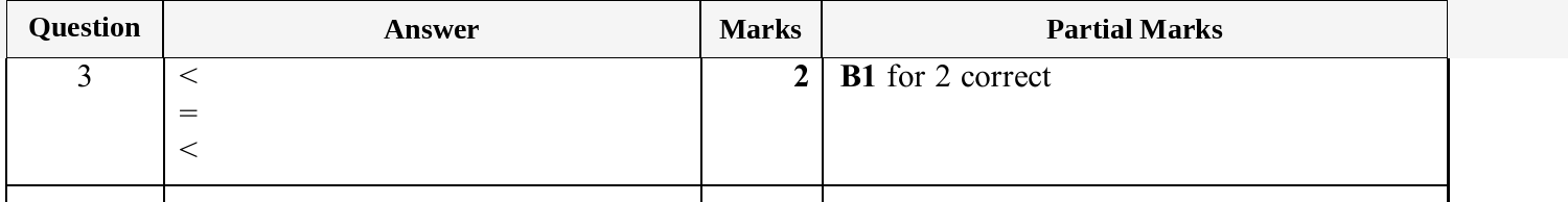 Mark scheme for IGCSE 0580 Oct/Nov 2025 Paper 32 Question 3