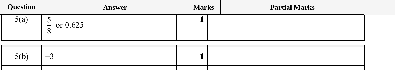 Mark scheme for IGCSE 0580 Oct/Nov 2025 Paper 32 Question 5