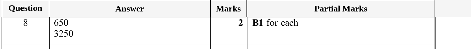 Mark scheme for IGCSE 0580 Oct/Nov 2025 Paper 32 Question 8