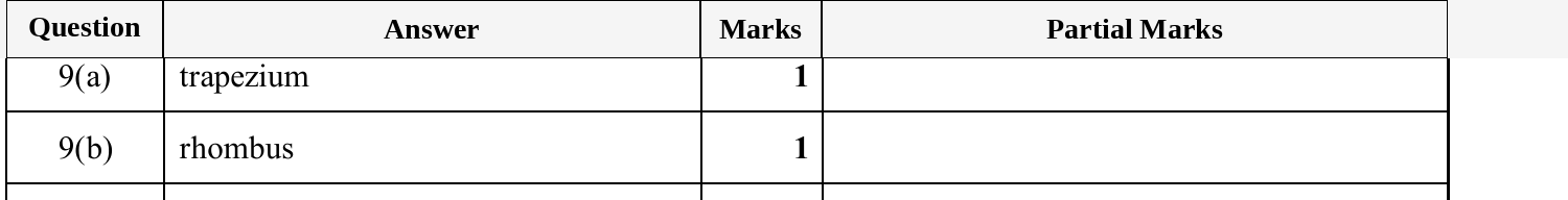 Mark scheme for IGCSE 0580 Oct/Nov 2025 Paper 32 Question 9