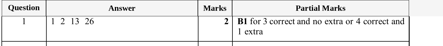Mark scheme for IGCSE 0580 Oct/Nov 2025 Paper 33 Question 1