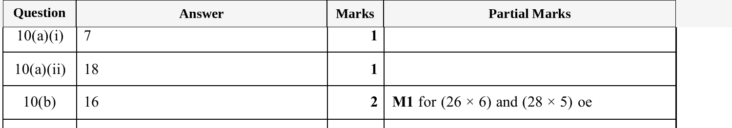 Mark scheme for IGCSE 0580 Nov 2025 Paper 33 Q10