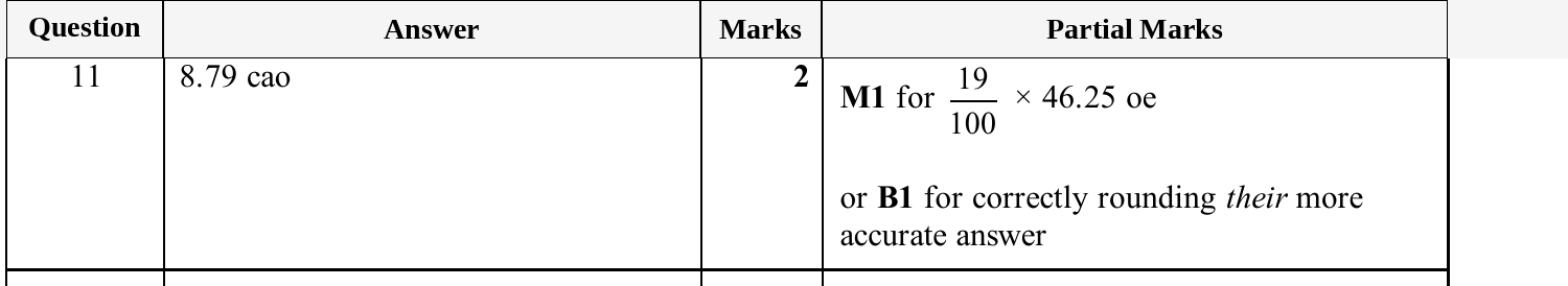 Mark scheme for IGCSE 0580 Oct/Nov 2025 Paper 33 Question 11