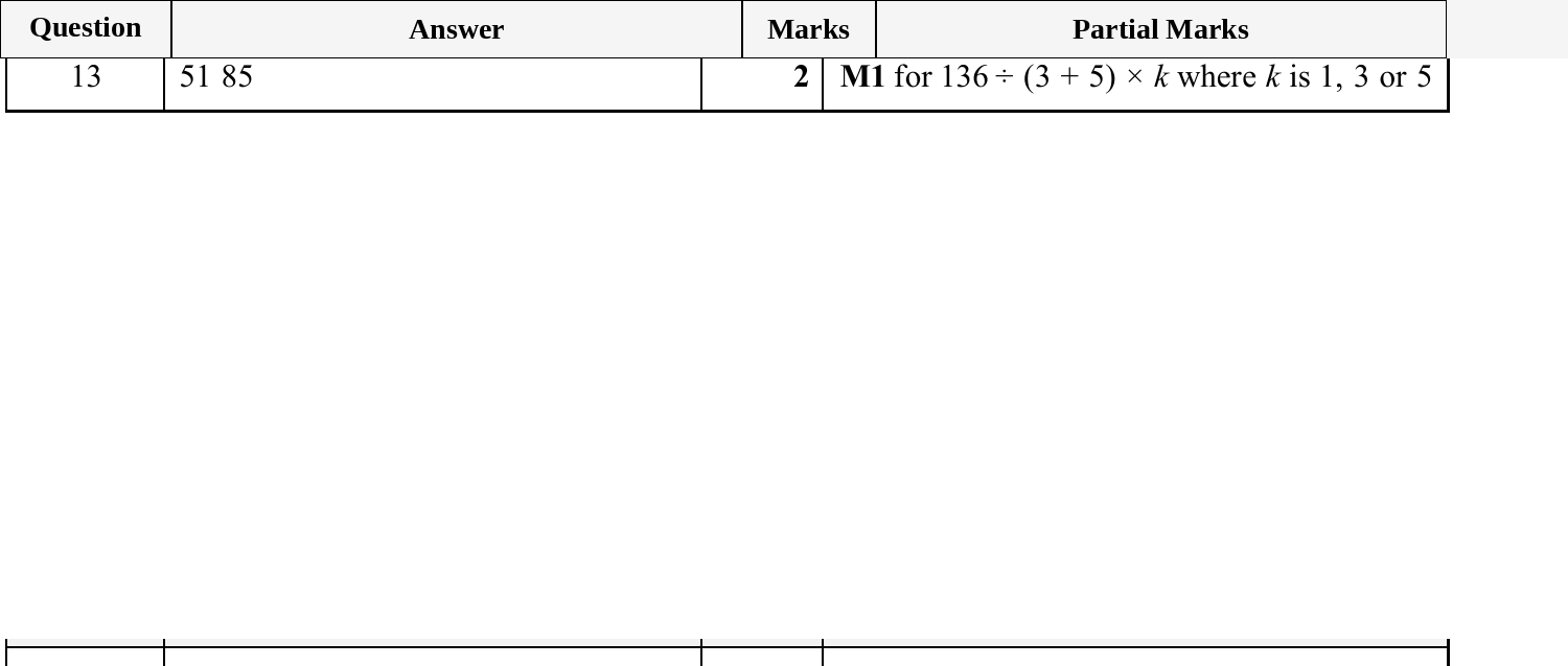 Mark scheme for IGCSE 0580 Oct/Nov 2025 Paper 33 Question 13