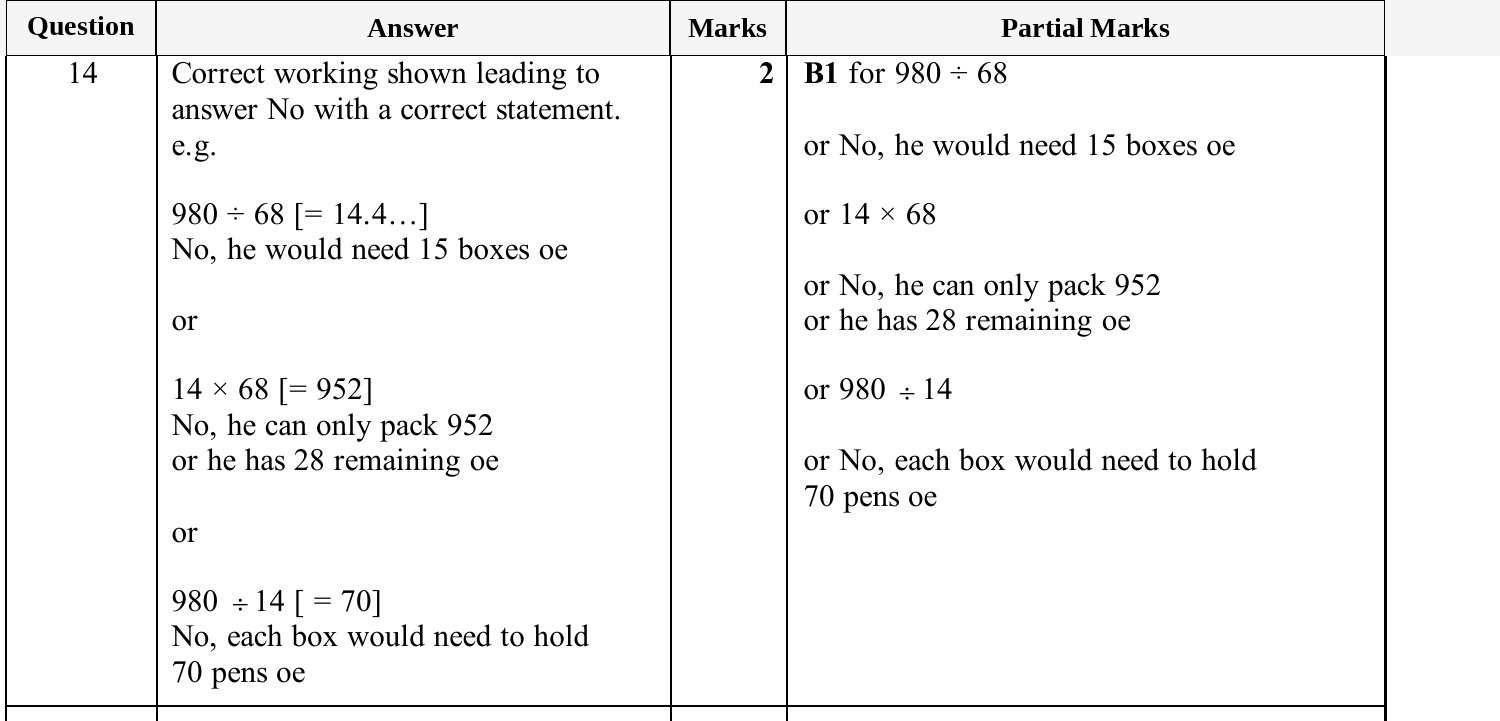 Mark scheme for IGCSE 0580 Oct/Nov 2025 Paper 33 Question 14