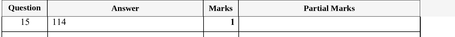 Mark scheme for IGCSE 0580 Oct/Nov 2025 Paper 33 Question 15