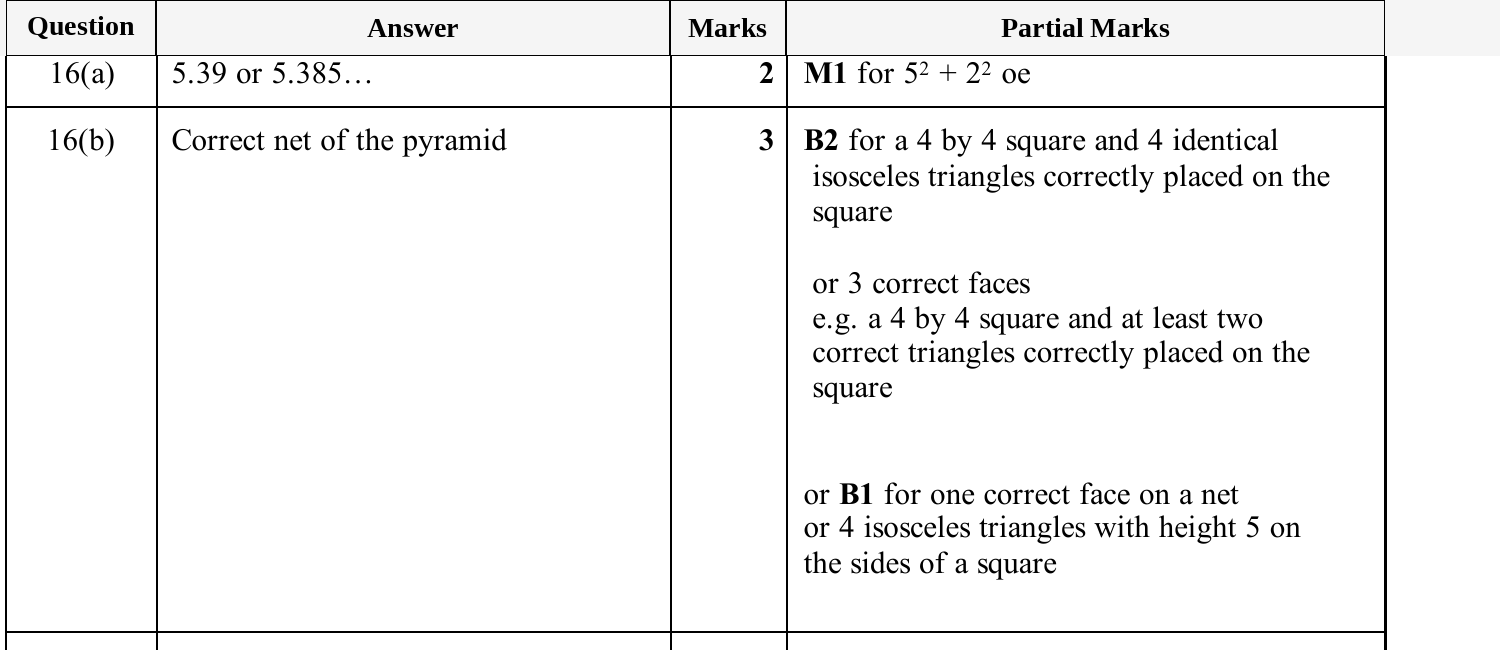 Mark scheme for IGCSE 0580 Oct/Nov 2025 Paper 33 Question 16